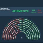 Qué es la Ley de Glaciares que aprobó Diputados y cuáles son los principales puntos