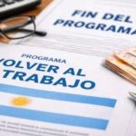 La Justicia revocó la cautelar sobre «Volver al Trabajo» y más de 900 mil beneficiarios dejarían de cobrar desde agosto