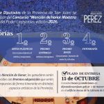 Buscan talento sanjuaninos: Abrió la Convocatoria para el prestigioso Concurso «Maestro Mario Pérez»