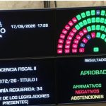 El oficialismo y sus aliados convirtieron en ley la Inocencia Fiscal II